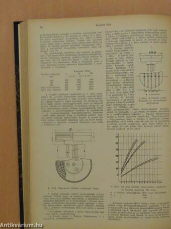 Technika 1932. (nem teljes évfolyam)