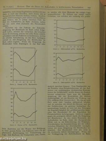 Zeitschrift für ärztliche Fortbildung 1927. január-december + Kiegészítés 1-12.