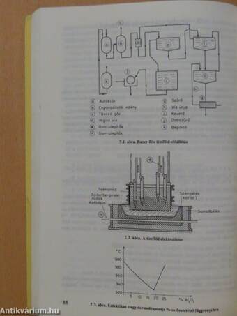 Villamosipari anyag- és gyártásismeret