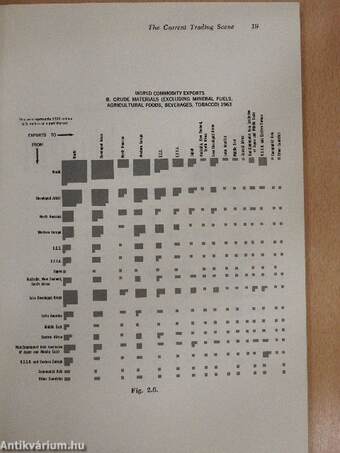 Geography of International Trade