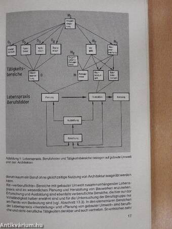 Architekten und ihre beruflichen Perspektiven