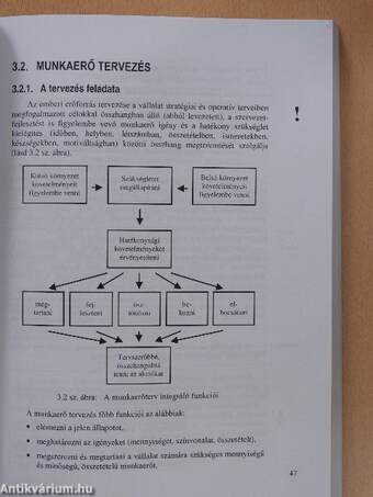 Emberi erőforrás menedzsment