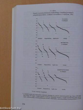 Jelentés a magyar közoktatásról 1995