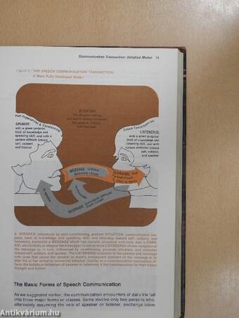 Principles and Types of Speech Communication