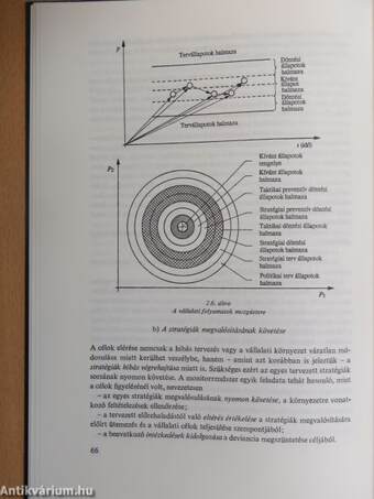 Stratégiai management