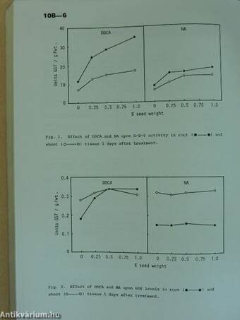 British Crop Protection Conference Weeds 1987/1-3.