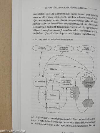 Bevezetés az információtörténelembe