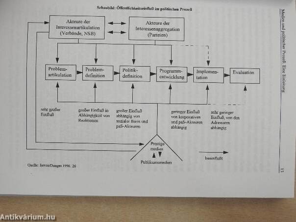 Medien und politischer Prozeß