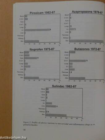 Auditing Drug Therapy