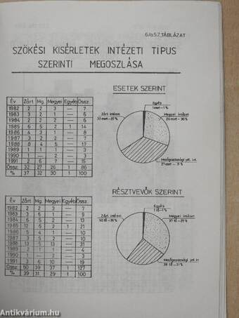 Szökések, szökési kísérletek és egyéb rendkívüli események