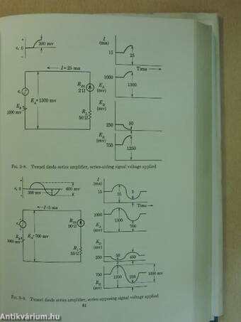 Basic Theory and Application of Tunnel Diodes