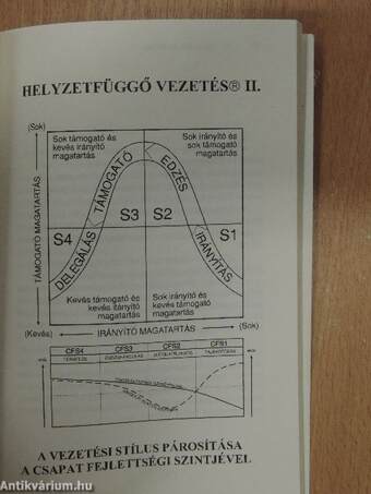 Az egyperces menedzser csapatot épít