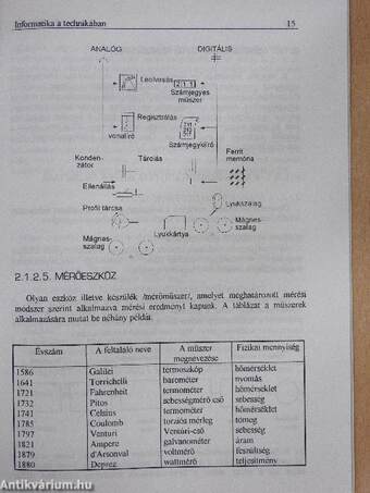 Informatika a technikában