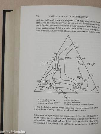 Annual Review of Biochemistry 1937