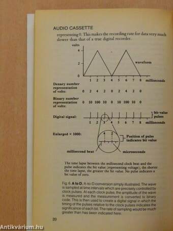 Dictionary of Computing