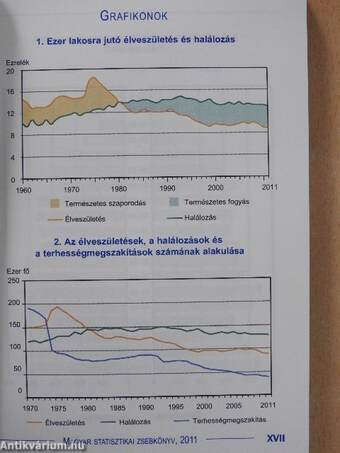 Magyar statisztikai zsebkönyv 2011