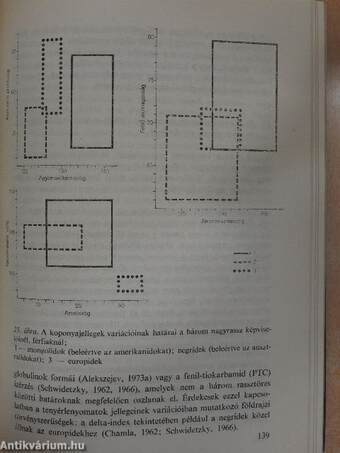 Az emberi rasszok földrajza