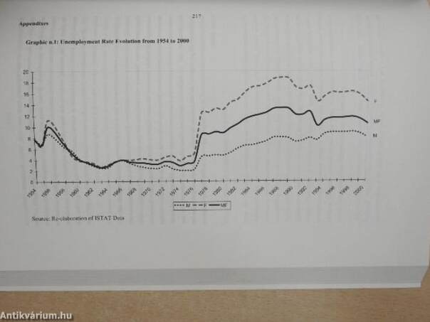 Women's Employment, Women's Studies, and Equal Opportunities 1945-2001