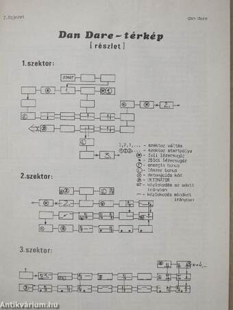 Sinclair Spectrum játék és program IV.