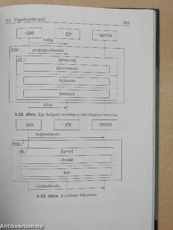 Szoftvertechnológia és UML