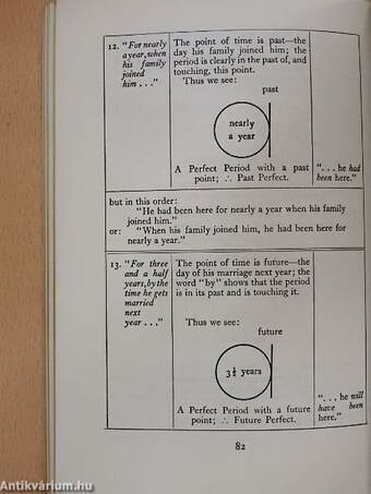 The Use of Tenses in English