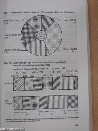 Datenreport 1987