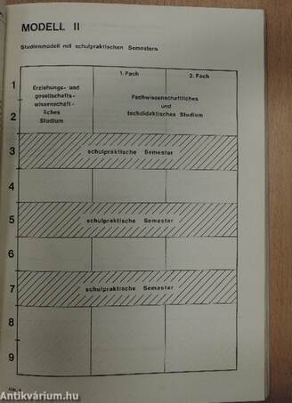 Bildungspolitische Informationen 1B/71