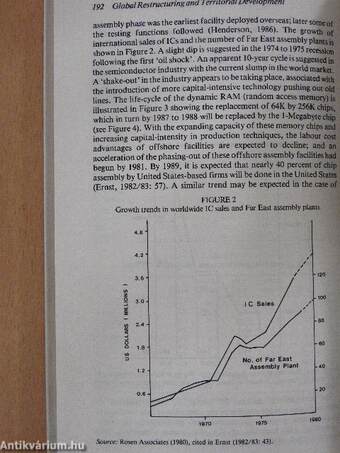 Global Restructuring and Territorial Development