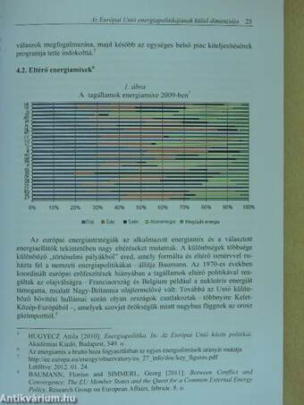 Magyarország és az Európai Unió