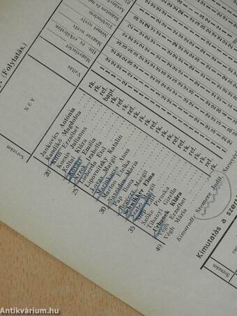 Budapest Székesfőváros II. kerületi Batthyány-utcai községi polgári leányiskolájának évkönyve az 1939-40. iskolai évről