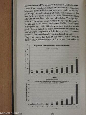 Was Reichtümer vermögen