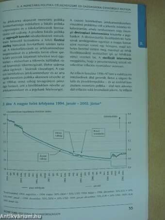 Monetáris politika Magyarországon