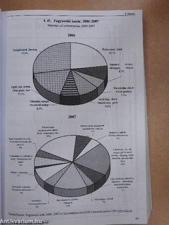 Gazdasági és szociális adattár 2008