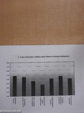 TRANSZ - 30 éves a Rajk László Szakkollégium