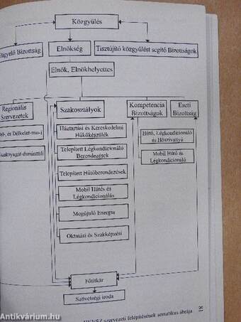 Hűtő- és Klímatechnikai Vállalkozások SZövetsége