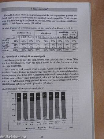 A tanulók munkaterhei Magyarországon