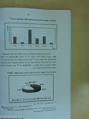 Zionists facing Communists: Hungary, 1945-1949