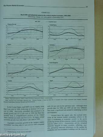 Economic Survey of Europe in 1995-1996