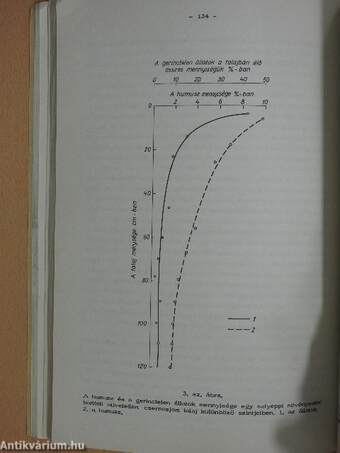 Termőhelyismerettan I.