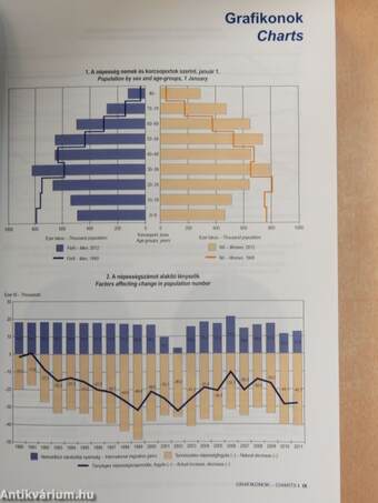 Magyar statisztikai évkönyv 2011