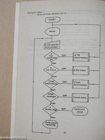 A BASIC programozás magasiskolája a C 64-esen