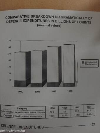 National Defence '93/'94