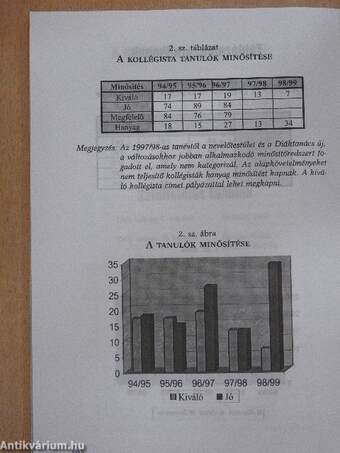 Emlékkönyv