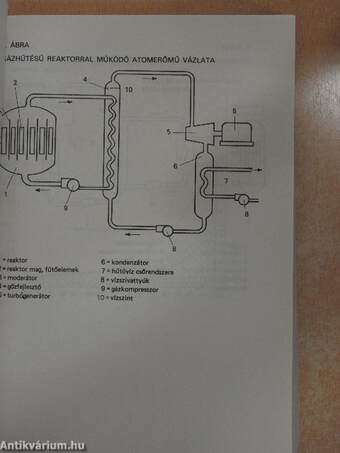 Atomenergetika ma és holnap