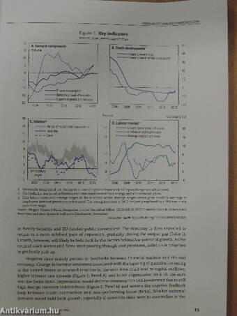 OECD Economic Surveys January 2014 - Hungary