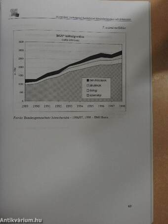 Az európai (schengeni) határőrizeti követelményekre való felkészülés helyzete és további feladatok Magyarországon/Az ukrán-magyar határ kriminálföldrajza az 1990-es években és a magyar-magyar kapcsolattartás jövője a külső határ mentén