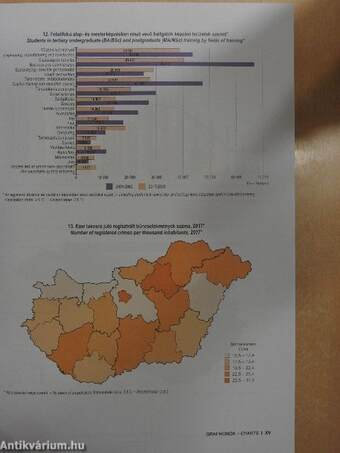 Magyar statisztikai évkönyv, 2017