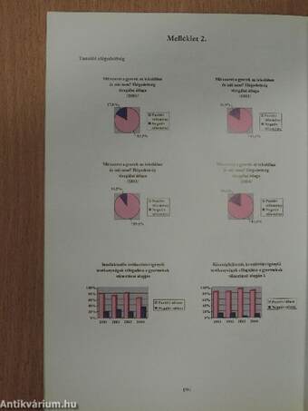 Tanulmányok az értelmileg sérült gyermekek nevelése és oktatása témaköréből