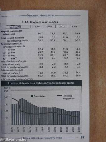 Magyar statisztikai zsebkönyv 2003