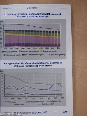 Magyar statisztikai zsebkönyv 2008